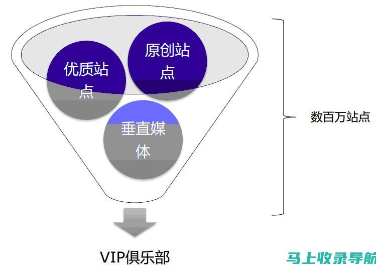 站长平台登录入口常见问题解答与解决方案